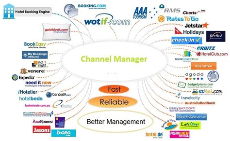 channel managers list